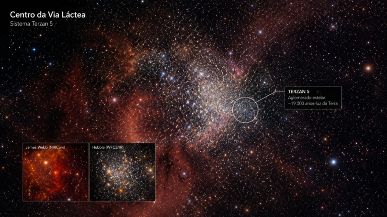 James Webb e Hubble revelam relicto estelar que ajuda a explicar a formação da Via Láctea James Webb e Hubble revelam relicto estelar que ajuda a explicar a formação da Via Láctea